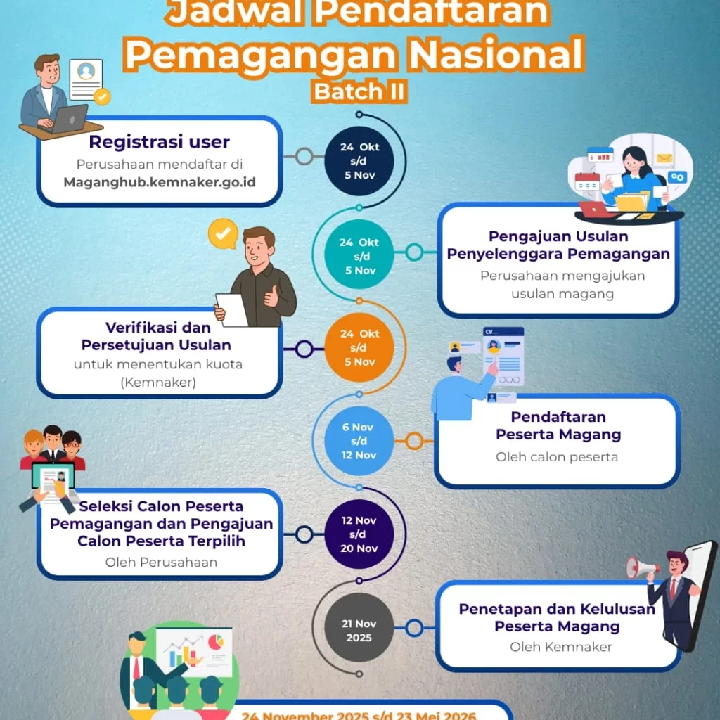 Pemagangan Nasional Batch II Tahun 2025