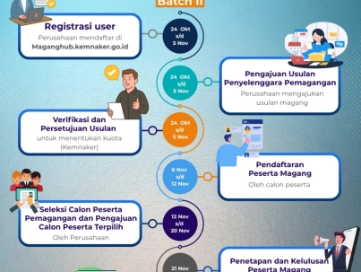 Pemagangan Nasional Batch II Tahun 2025