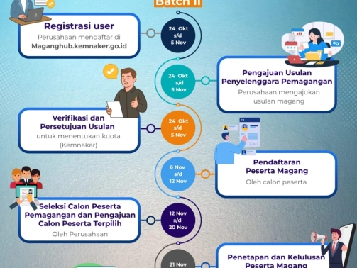 Pemagangan Nasional Batch II Tahun 2025