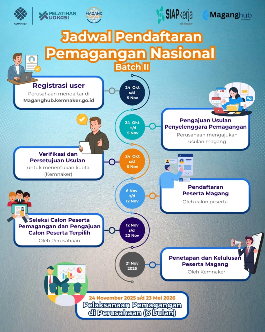 Pemagangan Nasional Batch II Tahun 2025